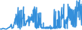 CN 39061000 /Exports /Unit = Prices (Euro/ton) /Partner: Bosnia-herz. /Reporter: Eur27_2020 /39061000:Poly`methyl Methacrylate`, in Primary Forms