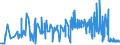 CN 39061000 /Exports /Unit = Prices (Euro/ton) /Partner: For.jrep.mac /Reporter: Eur27_2020 /39061000:Poly`methyl Methacrylate`, in Primary Forms