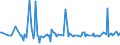 KN 39061000 /Exporte /Einheit = Preise (Euro/Tonne) /Partnerland: Montenegro /Meldeland: Eur27_2020 /39061000:Poly`methylmethacrylat` in Primärformen