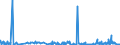 CN 39061000 /Exports /Unit = Prices (Euro/ton) /Partner: Morocco /Reporter: Eur27_2020 /39061000:Poly`methyl Methacrylate`, in Primary Forms