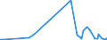 KN 39061000 /Exporte /Einheit = Preise (Euro/Tonne) /Partnerland: Libyen /Meldeland: Eur27_2020 /39061000:Poly`methylmethacrylat` in Primärformen