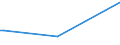 CN 39061000 /Exports /Unit = Prices (Euro/ton) /Partner: Mali /Reporter: European Union /39061000:Poly`methyl Methacrylate`, in Primary Forms