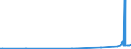 KN 39061000 /Exporte /Einheit = Preise (Euro/Tonne) /Partnerland: Elfenbeink. /Meldeland: Eur27_2020 /39061000:Poly`methylmethacrylat` in Primärformen