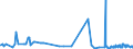 CN 39061000 /Exports /Unit = Prices (Euro/ton) /Partner: Ghana /Reporter: Eur27_2020 /39061000:Poly`methyl Methacrylate`, in Primary Forms