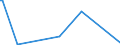 CN 39061000 /Exports /Unit = Prices (Euro/ton) /Partner: Equat.guinea /Reporter: Eur27_2020 /39061000:Poly`methyl Methacrylate`, in Primary Forms