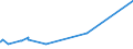 KN 39061000 /Exporte /Einheit = Preise (Euro/Tonne) /Partnerland: Gabun /Meldeland: Eur27_2020 /39061000:Poly`methylmethacrylat` in Primärformen