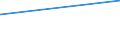 KN 39061000 /Exporte /Einheit = Preise (Euro/Tonne) /Partnerland: Ruanda /Meldeland: Eur27_2020 /39061000:Poly`methylmethacrylat` in Primärformen