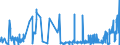 CN 39069010 /Exports /Unit = Prices (Euro/ton) /Partner: Denmark /Reporter: Eur27_2020 /39069010:Poly[n-`3-hydroxyimino-1,1-dimethylbutyl`acrylamide], in Primary Forms