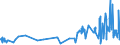 CN 39069010 /Exports /Unit = Prices (Euro/ton) /Partner: Luxembourg /Reporter: Eur27_2020 /39069010:Poly[n-`3-hydroxyimino-1,1-dimethylbutyl`acrylamide], in Primary Forms