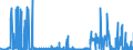 CN 39069010 /Exports /Unit = Prices (Euro/ton) /Partner: Switzerland /Reporter: Eur27_2020 /39069010:Poly[n-`3-hydroxyimino-1,1-dimethylbutyl`acrylamide], in Primary Forms