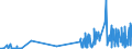 CN 39069010 /Exports /Unit = Prices (Euro/ton) /Partner: Estonia /Reporter: Eur27_2020 /39069010:Poly[n-`3-hydroxyimino-1,1-dimethylbutyl`acrylamide], in Primary Forms