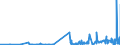 CN 39069010 /Exports /Unit = Prices (Euro/ton) /Partner: Latvia /Reporter: Eur27_2020 /39069010:Poly[n-`3-hydroxyimino-1,1-dimethylbutyl`acrylamide], in Primary Forms