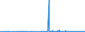 KN 39069010 /Exporte /Einheit = Preise (Euro/Tonne) /Partnerland: Tschechien /Meldeland: Eur27_2020 /39069010:Poly[n-`3-hydroxyimino-1,1-dimethylbutyl`acrylamid] in Primärformen