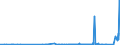 KN 39069010 /Exporte /Einheit = Preise (Euro/Tonne) /Partnerland: Ukraine /Meldeland: Eur27_2020 /39069010:Poly[n-`3-hydroxyimino-1,1-dimethylbutyl`acrylamid] in Primärformen