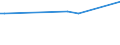 CN 39069010 /Exports /Unit = Prices (Euro/ton) /Partner: Moldova /Reporter: Eur25 /39069010:Poly[n-`3-hydroxyimino-1,1-dimethylbutyl`acrylamide], in Primary Forms