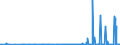 KN 39069010 /Exporte /Einheit = Preise (Euro/Tonne) /Partnerland: Russland /Meldeland: Eur27_2020 /39069010:Poly[n-`3-hydroxyimino-1,1-dimethylbutyl`acrylamid] in Primärformen