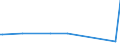 CN 39069010 /Exports /Unit = Prices (Euro/ton) /Partner: Kosovo /Reporter: Eur25 /39069010:Poly[n-`3-hydroxyimino-1,1-dimethylbutyl`acrylamide], in Primary Forms