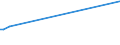 KN 39069010 /Exporte /Einheit = Preise (Euro/Tonne) /Partnerland: Dem. Rep. Kongo /Meldeland: Europäische Union /39069010:Poly[n-`3-hydroxyimino-1,1-dimethylbutyl`acrylamid] in Primärformen