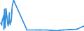 CN 39069010 /Exports /Unit = Prices (Euro/ton) /Partner: Ethiopia /Reporter: Eur27_2020 /39069010:Poly[n-`3-hydroxyimino-1,1-dimethylbutyl`acrylamide], in Primary Forms