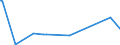 CN 39069010 /Exports /Unit = Prices (Euro/ton) /Partner: Madagascar /Reporter: Eur27_2020 /39069010:Poly[n-`3-hydroxyimino-1,1-dimethylbutyl`acrylamide], in Primary Forms