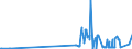 KN 39069020 /Exporte /Einheit = Preise (Euro/Tonne) /Partnerland: Griechenland /Meldeland: Eur27_2020 /39069020:Copolymer aus 2-diisopropylaminoethylmethacrylat und Decylmethacrylat, in Form Einer Lösung in N,n-dimethylacetamid, mit Einem Gehalt an Copolymer von >= 55 Ght