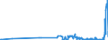 KN 39069020 /Exporte /Einheit = Preise (Euro/Tonne) /Partnerland: Schweden /Meldeland: Eur27_2020 /39069020:Copolymer aus 2-diisopropylaminoethylmethacrylat und Decylmethacrylat, in Form Einer Lösung in N,n-dimethylacetamid, mit Einem Gehalt an Copolymer von >= 55 Ght