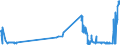 KN 39069020 /Exporte /Einheit = Preise (Euro/Tonne) /Partnerland: Ungarn /Meldeland: Eur27_2020 /39069020:Copolymer aus 2-diisopropylaminoethylmethacrylat und Decylmethacrylat, in Form Einer Lösung in N,n-dimethylacetamid, mit Einem Gehalt an Copolymer von >= 55 Ght