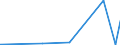 KN 39069020 /Exporte /Einheit = Preise (Euro/Tonne) /Partnerland: Tunesien /Meldeland: Eur27_2020 /39069020:Copolymer aus 2-diisopropylaminoethylmethacrylat und Decylmethacrylat, in Form Einer Lösung in N,n-dimethylacetamid, mit Einem Gehalt an Copolymer von >= 55 Ght