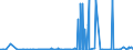 KN 39069020 /Exporte /Einheit = Preise (Euro/Tonne) /Partnerland: Brasilien /Meldeland: Eur27_2020 /39069020:Copolymer aus 2-diisopropylaminoethylmethacrylat und Decylmethacrylat, in Form Einer Lösung in N,n-dimethylacetamid, mit Einem Gehalt an Copolymer von >= 55 Ght