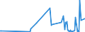 KN 39069020 /Exporte /Einheit = Preise (Euro/Tonne) /Partnerland: Arabische Emirate /Meldeland: Eur27_2020 /39069020:Copolymer aus 2-diisopropylaminoethylmethacrylat und Decylmethacrylat, in Form Einer Lösung in N,n-dimethylacetamid, mit Einem Gehalt an Copolymer von >= 55 Ght