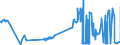 KN 39069030 /Exporte /Einheit = Preise (Euro/Tonne) /Partnerland: Belgien /Meldeland: Eur27_2020 /39069030:Copolymer aus Acrylsäure und 2-ethylhexylacrylat, mit Einem Gehalt an 2-ethylhexylacrylat von l0 ght bis 11 Ght, in Primärformen