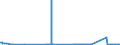 KN 39069030 /Exporte /Einheit = Mengen in Tonnen /Partnerland: Italien /Meldeland: Eur27_2020 /39069030:Copolymer aus Acrylsäure und 2-ethylhexylacrylat, mit Einem Gehalt an 2-ethylhexylacrylat von l0 ght bis 11 Ght, in Primärformen