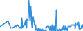 KN 39069060 /Exporte /Einheit = Preise (Euro/Tonne) /Partnerland: Irland /Meldeland: Eur27_2020 /39069060:Copolymer aus Methylacrylat, Ethylen und Einem Monomer, das Eine Austauschbare, Nicht am Kettenende Befindliche Carboxylgruppe Enthält, mit Einem Gehalt an Methylacrylat von >= 50 Ght, Auch mit Kieselerde Vermischt, in Primärformen