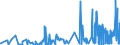 KN 39069060 /Exporte /Einheit = Preise (Euro/Tonne) /Partnerland: Norwegen /Meldeland: Eur27_2020 /39069060:Copolymer aus Methylacrylat, Ethylen und Einem Monomer, das Eine Austauschbare, Nicht am Kettenende Befindliche Carboxylgruppe Enthält, mit Einem Gehalt an Methylacrylat von >= 50 Ght, Auch mit Kieselerde Vermischt, in Primärformen