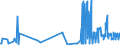 KN 39069060 /Exporte /Einheit = Preise (Euro/Tonne) /Partnerland: Kroatien /Meldeland: Eur27_2020 /39069060:Copolymer aus Methylacrylat, Ethylen und Einem Monomer, das Eine Austauschbare, Nicht am Kettenende Befindliche Carboxylgruppe Enthält, mit Einem Gehalt an Methylacrylat von >= 50 Ght, Auch mit Kieselerde Vermischt, in Primärformen