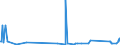 KN 39069060 /Exporte /Einheit = Preise (Euro/Tonne) /Partnerland: Algerien /Meldeland: Eur27_2020 /39069060:Copolymer aus Methylacrylat, Ethylen und Einem Monomer, das Eine Austauschbare, Nicht am Kettenende Befindliche Carboxylgruppe Enthält, mit Einem Gehalt an Methylacrylat von >= 50 Ght, Auch mit Kieselerde Vermischt, in Primärformen