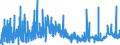 CN 39069090 /Exports /Unit = Prices (Euro/ton) /Partner: Liechtenstein /Reporter: Eur27_2020 /39069090:Acrylic Polymers in Primary Forms (Excl. Poly`methyl Methacrylate`, Poly[n-`3-hydroxyimino-1,1-dimethylbutyl`acrylamide], Copolymer of 2-diisopropylaminoethyl Methacrylate With Decyl Methacrylate in the Form of a Solution in N,n-dimethylacetamide, Containing by Weight >= 55% of Copolymer, Copolymer of Acrylic Acid With 2-ethylhexyl Acrylate Containing by Weight >= 10% but <= 11% of 2-ethylhexyl Acrylate, Copolymer of Acrylonitrile With Methyl Acrylate Modified With Polybutadiene-acrylonitrile `nbr`, Polymerization Product of Acrylic Acid With Alkyl Methacrylate and Small Quantities of Other Monomers for use as a Thickener in the Manufacture of Textile Printing Pastes and Copolymer of Methyl Acrylate With Ethylene and a Monomer Containing a Non-terminal Carboxy Group as a Substituent, Containing by Weight >= 50% of Methyl Acrylate, Whether or not Compounded With Silica)