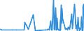 CN 39069090 /Exports /Unit = Prices (Euro/ton) /Partner: Gibraltar /Reporter: Eur27_2020 /39069090:Acrylic Polymers in Primary Forms (Excl. Poly`methyl Methacrylate`, Poly[n-`3-hydroxyimino-1,1-dimethylbutyl`acrylamide], Copolymer of 2-diisopropylaminoethyl Methacrylate With Decyl Methacrylate in the Form of a Solution in N,n-dimethylacetamide, Containing by Weight >= 55% of Copolymer, Copolymer of Acrylic Acid With 2-ethylhexyl Acrylate Containing by Weight >= 10% but <= 11% of 2-ethylhexyl Acrylate, Copolymer of Acrylonitrile With Methyl Acrylate Modified With Polybutadiene-acrylonitrile `nbr`, Polymerization Product of Acrylic Acid With Alkyl Methacrylate and Small Quantities of Other Monomers for use as a Thickener in the Manufacture of Textile Printing Pastes and Copolymer of Methyl Acrylate With Ethylene and a Monomer Containing a Non-terminal Carboxy Group as a Substituent, Containing by Weight >= 50% of Methyl Acrylate, Whether or not Compounded With Silica)