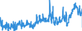 CN 39069090 /Exports /Unit = Prices (Euro/ton) /Partner: Romania /Reporter: Eur27_2020 /39069090:Acrylic Polymers in Primary Forms (Excl. Poly`methyl Methacrylate`, Poly[n-`3-hydroxyimino-1,1-dimethylbutyl`acrylamide], Copolymer of 2-diisopropylaminoethyl Methacrylate With Decyl Methacrylate in the Form of a Solution in N,n-dimethylacetamide, Containing by Weight >= 55% of Copolymer, Copolymer of Acrylic Acid With 2-ethylhexyl Acrylate Containing by Weight >= 10% but <= 11% of 2-ethylhexyl Acrylate, Copolymer of Acrylonitrile With Methyl Acrylate Modified With Polybutadiene-acrylonitrile `nbr`, Polymerization Product of Acrylic Acid With Alkyl Methacrylate and Small Quantities of Other Monomers for use as a Thickener in the Manufacture of Textile Printing Pastes and Copolymer of Methyl Acrylate With Ethylene and a Monomer Containing a Non-terminal Carboxy Group as a Substituent, Containing by Weight >= 50% of Methyl Acrylate, Whether or not Compounded With Silica)