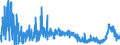 CN 39069090 /Exports /Unit = Prices (Euro/ton) /Partner: Algeria /Reporter: Eur27_2020 /39069090:Acrylic Polymers in Primary Forms (Excl. Poly`methyl Methacrylate`, Poly[n-`3-hydroxyimino-1,1-dimethylbutyl`acrylamide], Copolymer of 2-diisopropylaminoethyl Methacrylate With Decyl Methacrylate in the Form of a Solution in N,n-dimethylacetamide, Containing by Weight >= 55% of Copolymer, Copolymer of Acrylic Acid With 2-ethylhexyl Acrylate Containing by Weight >= 10% but <= 11% of 2-ethylhexyl Acrylate, Copolymer of Acrylonitrile With Methyl Acrylate Modified With Polybutadiene-acrylonitrile `nbr`, Polymerization Product of Acrylic Acid With Alkyl Methacrylate and Small Quantities of Other Monomers for use as a Thickener in the Manufacture of Textile Printing Pastes and Copolymer of Methyl Acrylate With Ethylene and a Monomer Containing a Non-terminal Carboxy Group as a Substituent, Containing by Weight >= 50% of Methyl Acrylate, Whether or not Compounded With Silica)