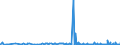 CN 39069090 /Exports /Unit = Prices (Euro/ton) /Partner: Burkina Faso /Reporter: Eur27_2020 /39069090:Acrylic Polymers in Primary Forms (Excl. Poly`methyl Methacrylate`, Poly[n-`3-hydroxyimino-1,1-dimethylbutyl`acrylamide], Copolymer of 2-diisopropylaminoethyl Methacrylate With Decyl Methacrylate in the Form of a Solution in N,n-dimethylacetamide, Containing by Weight >= 55% of Copolymer, Copolymer of Acrylic Acid With 2-ethylhexyl Acrylate Containing by Weight >= 10% but <= 11% of 2-ethylhexyl Acrylate, Copolymer of Acrylonitrile With Methyl Acrylate Modified With Polybutadiene-acrylonitrile `nbr`, Polymerization Product of Acrylic Acid With Alkyl Methacrylate and Small Quantities of Other Monomers for use as a Thickener in the Manufacture of Textile Printing Pastes and Copolymer of Methyl Acrylate With Ethylene and a Monomer Containing a Non-terminal Carboxy Group as a Substituent, Containing by Weight >= 50% of Methyl Acrylate, Whether or not Compounded With Silica)