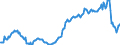 CN 39072021 /Exports /Unit = Prices (Euro/ton) /Partner: Germany /Reporter: European Union /39072021:Polyether Alcohols With a Hydroxyl Number of <= 100, in Primary Forms (Excl. Polyethylene Glycols)