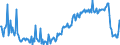 CN 39072021 /Exports /Unit = Prices (Euro/ton) /Partner: Ireland /Reporter: European Union /39072021:Polyether Alcohols With a Hydroxyl Number of <= 100, in Primary Forms (Excl. Polyethylene Glycols)