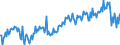 CN 39072021 /Exports /Unit = Prices (Euro/ton) /Partner: Denmark /Reporter: European Union /39072021:Polyether Alcohols With a Hydroxyl Number of <= 100, in Primary Forms (Excl. Polyethylene Glycols)