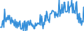 CN 39072021 /Exports /Unit = Prices (Euro/ton) /Partner: Greece /Reporter: European Union /39072021:Polyether Alcohols With a Hydroxyl Number of <= 100, in Primary Forms (Excl. Polyethylene Glycols)