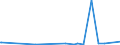 CN 39072021 /Exports /Unit = Prices (Euro/ton) /Partner: Iceland /Reporter: European Union /39072021:Polyether Alcohols With a Hydroxyl Number of <= 100, in Primary Forms (Excl. Polyethylene Glycols)