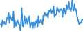 CN 39072021 /Exports /Unit = Prices (Euro/ton) /Partner: Norway /Reporter: European Union /39072021:Polyether Alcohols With a Hydroxyl Number of <= 100, in Primary Forms (Excl. Polyethylene Glycols)