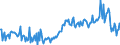 CN 39072021 /Exports /Unit = Prices (Euro/ton) /Partner: Sweden /Reporter: European Union /39072021:Polyether Alcohols With a Hydroxyl Number of <= 100, in Primary Forms (Excl. Polyethylene Glycols)