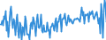 CN 39072021 /Exports /Unit = Prices (Euro/ton) /Partner: Finland /Reporter: European Union /39072021:Polyether Alcohols With a Hydroxyl Number of <= 100, in Primary Forms (Excl. Polyethylene Glycols)