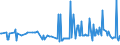 CN 39072021 /Exports /Unit = Prices (Euro/ton) /Partner: Latvia /Reporter: European Union /39072021:Polyether Alcohols With a Hydroxyl Number of <= 100, in Primary Forms (Excl. Polyethylene Glycols)